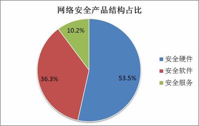 世衛(wèi)組織約450個郵箱信息被泄露 2019年全球十大電子郵件安全事件與2020年網(wǎng)絡安全發(fā)展前景分析